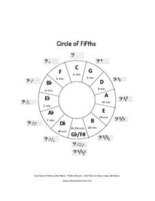 Circle Of Fifths Bass Clef Chart