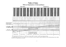 Carl Czerny "The Little Pianist, Op. 823, Etude No. 54" Sheet Music