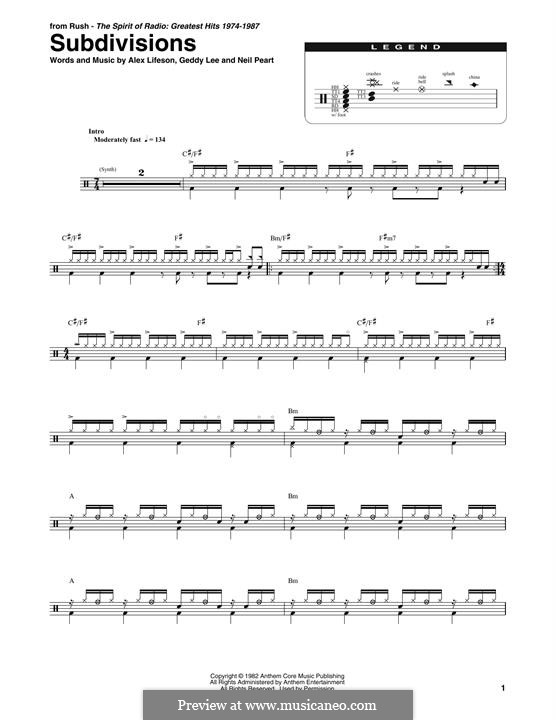 Subdivisions (Rush): Drum set by Alex Lifeson