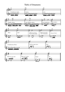 Table of Ornaments: Table of Ornaments by Jean-Henri d'Anglebert