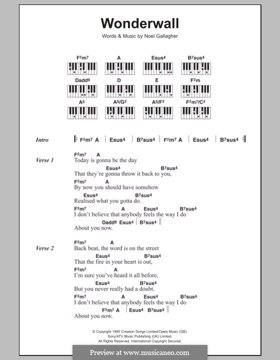 Wonderwall (Oasis): Text und Akkorde für Klavier by Noel Gallagher