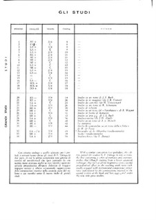 Selected Studies: Selected Studies by Francisco Tárrega